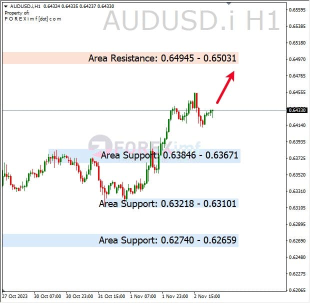 Analisa-AUDUSD-Hari-Ini-03-11-2023