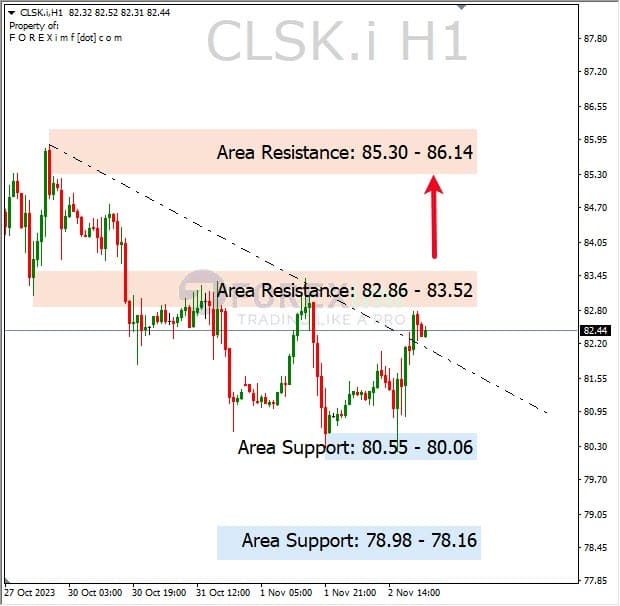 Analisa-CLSK-Hari-Ini-03-11-2023