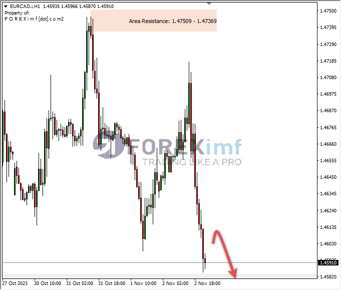 Analisa-EURCAD-Hari-Ini-03-11-2023