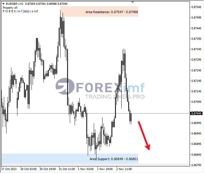 Analisa-EURGBP-Hari-Ini-03-11-2023
