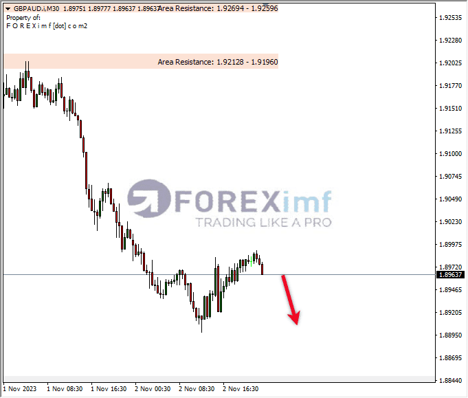 Analisa-GBPAUD-Hari-Ini-03-11-2023