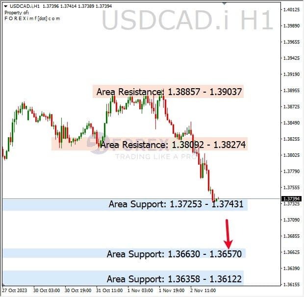 Analisa-USDCAD-Hari-Ini-03-11-2023