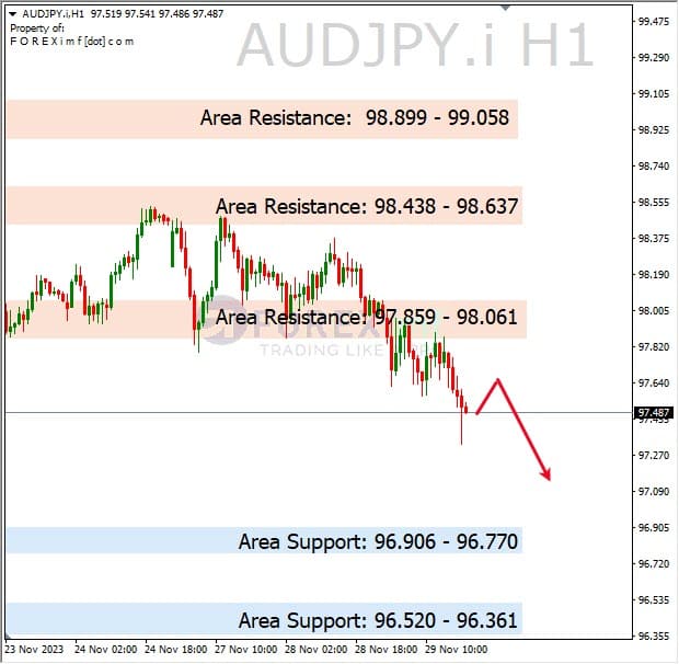 Analisa-AUDJPY-Hari-Ini-30-11-2023