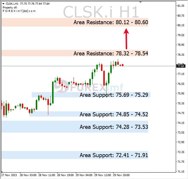 Analisa-CLSK-Hari-Ini-30-11-2023