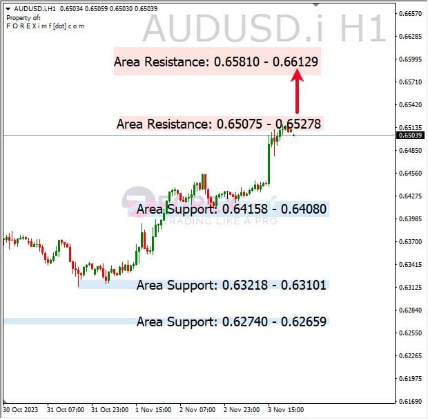 Analisa-AUDUSD-Hari-Ini-06-11-2023