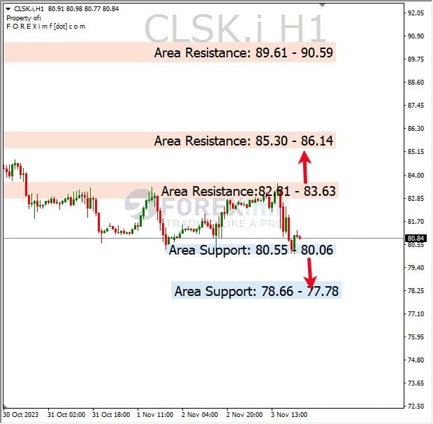 Analisa-CLSK-Hari-Ini-06-11-2023
