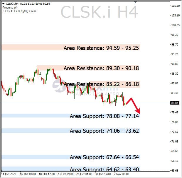 Forecast Oil Minggu Ini