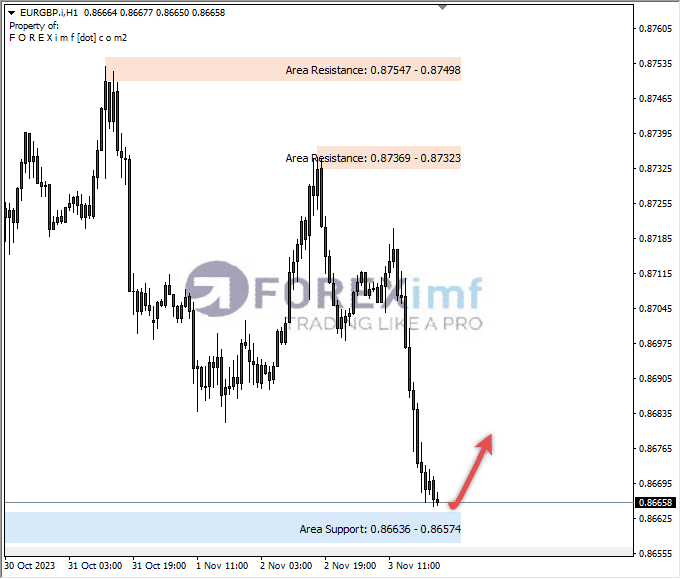 Analisa-EURGBP-Hari-Ini-06-11-2023