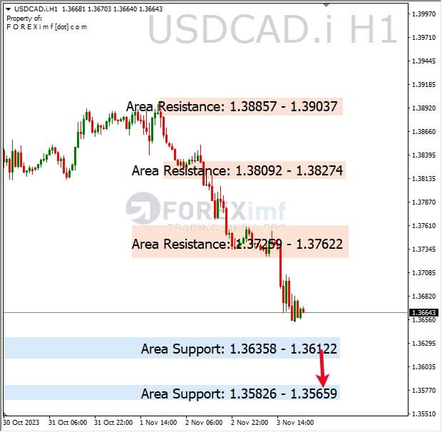 Analisa-USDCAD-Hari-Ini-06-11-2023