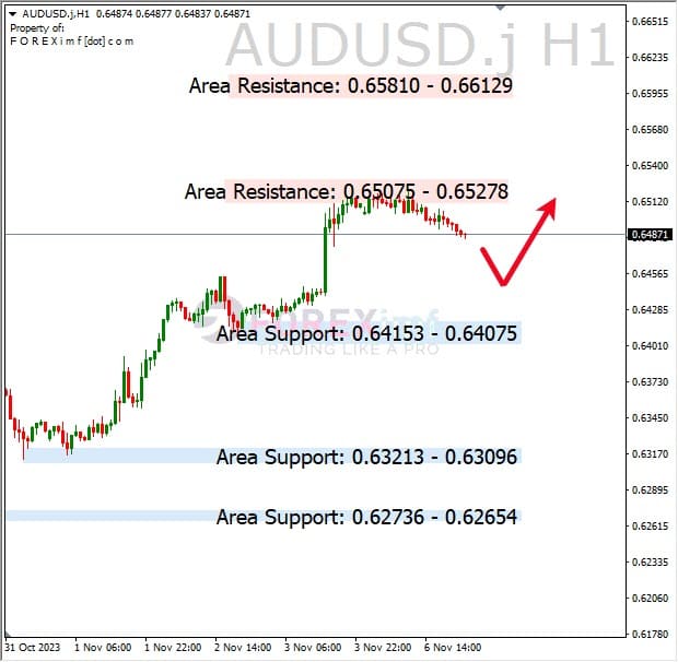 Analisa-AUDUSD-Hari-Ini-07-11-2023