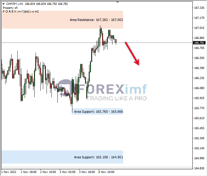 Forex, Trading Forex, Broker Forex Indonesia, Broker Forex Terpercaya,Trading Forex Indonesia,broker forex legal di indonesia,broker forex legal,FOREXimf