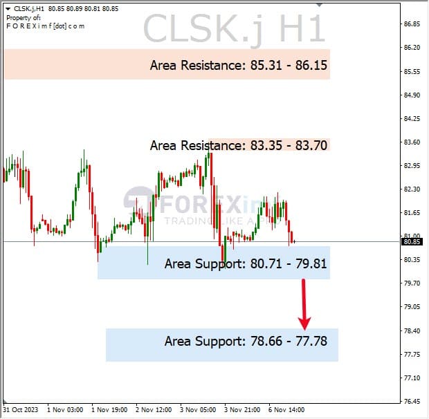 Analisa-CLSK-Hari-Ini-07-11-2023