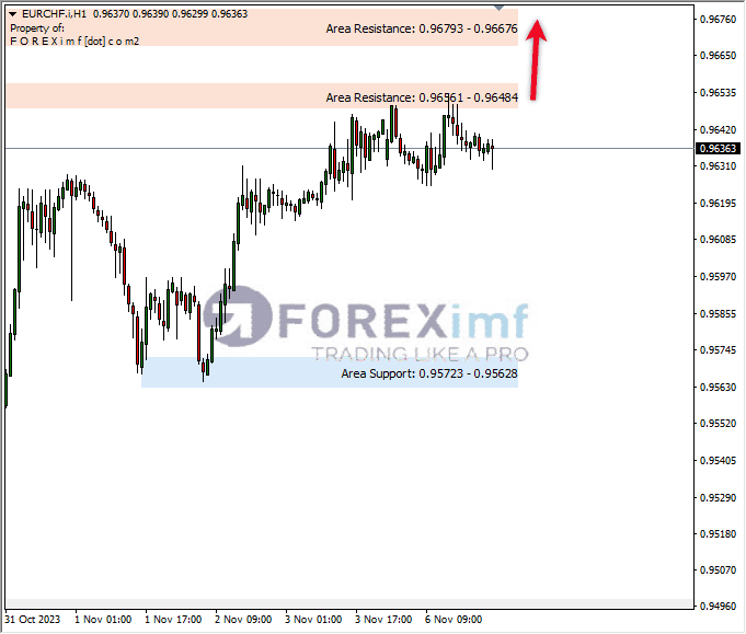Analisa-EURCHF-Hari-Ini-07-11-2023