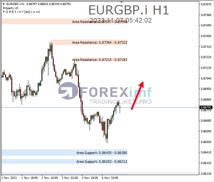 Analisa-EURGBP-Hari-Ini-07-11-2023
