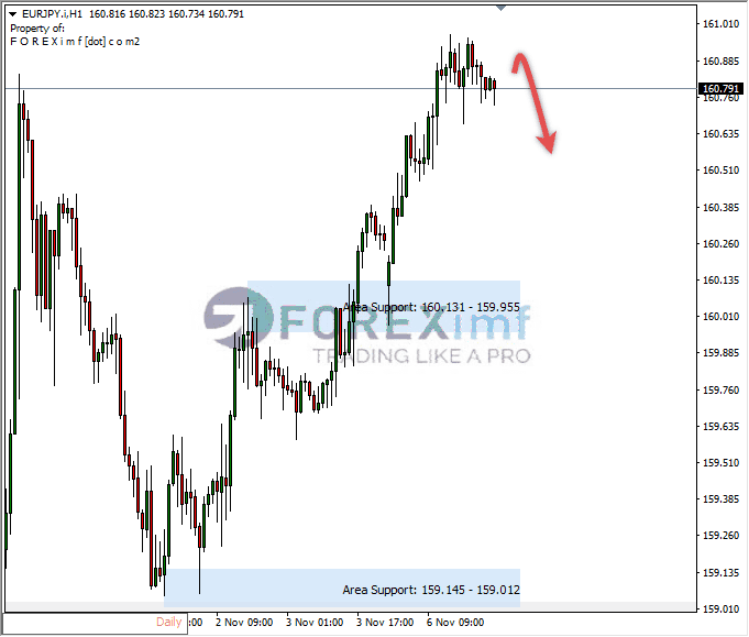 Analisa-EURJPY-Hari-Ini-07-11-2023