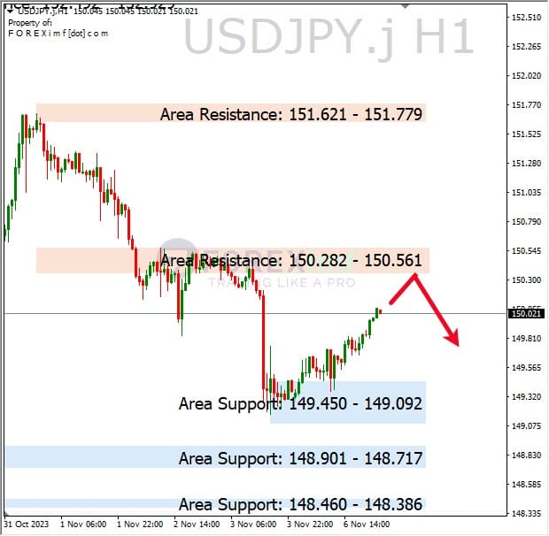 Analisa-USDJPY-Hari-Ini-07-11-2023