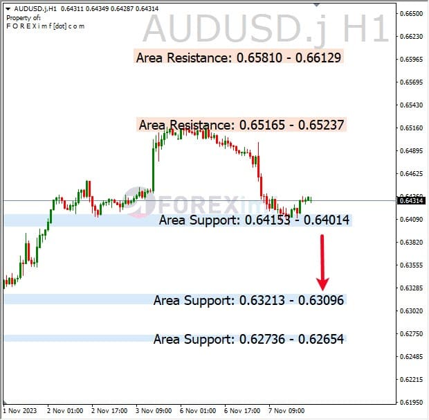 Analisa-AUDUSD-Hari-Ini-08-11-2023