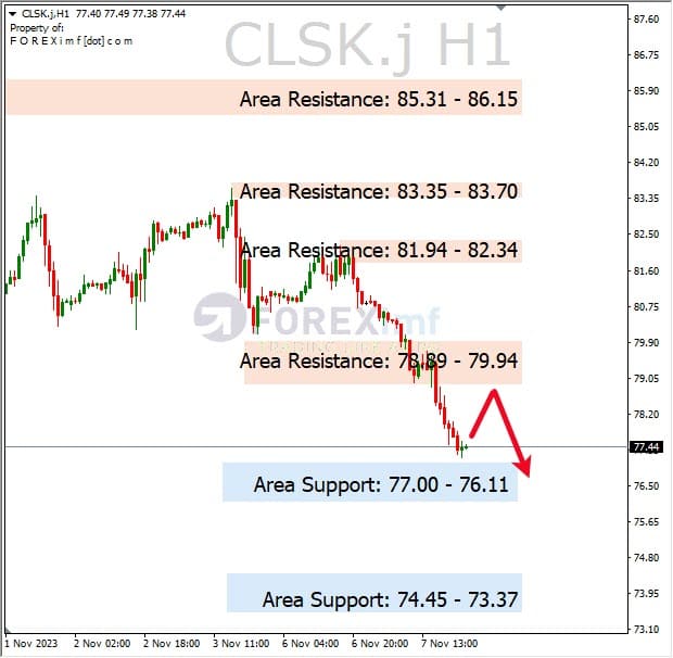 Analisa-CLSK-Hari-Ini-08-11-2023