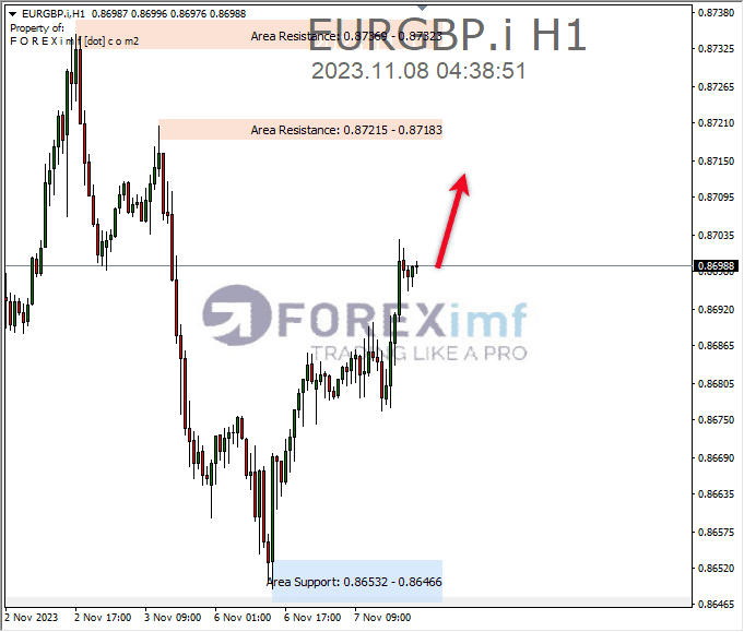 Analisa-EURGBP-Hari-Ini-08-11-2023