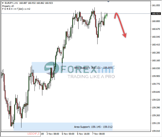 Analisa-EURJPY-Hari-Ini-08-11-2023