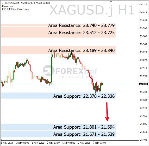 Analisa-XAGUSD-Hari-Ini-08-11-2023