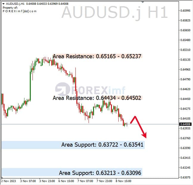 Analisa-AUDUSD-Hari-Ini-09-11-2023