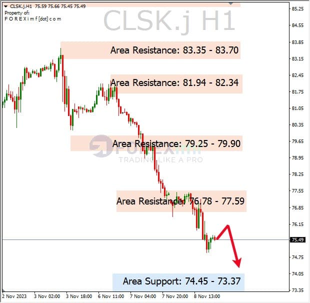 Analisa-CLSK-Hari-Ini-09-11-2023