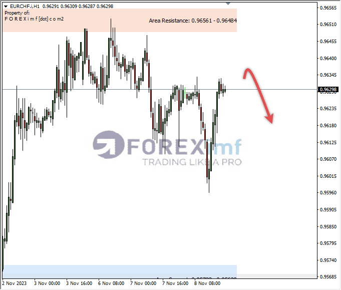 Analisa-EURCHF-Hari-Ini-09-11-2023