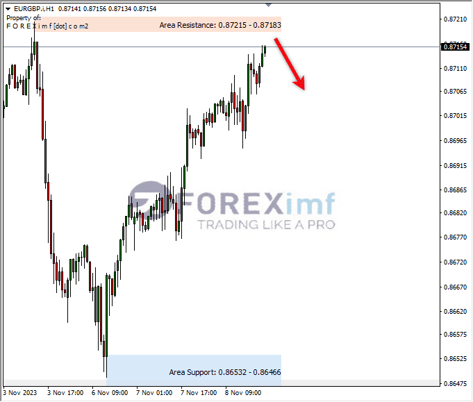 Analisa-EURGBP-Hari-Ini-09-11-2023