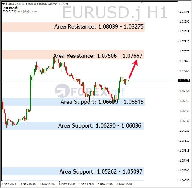 Analisa-EURUSD-Hari-Ini-09-11-2023