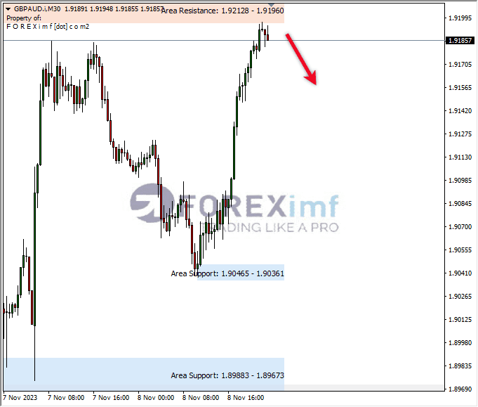 Forex, Trading Forex, Broker Forex Indonesia, Broker Forex Terpercaya,Trading Forex Indonesia,broker forex legal di indonesia,broker forex legal,FOREXimf