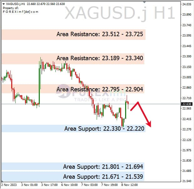Forex, Trading Forex, Broker Forex Indonesia, Broker Forex Terpercaya,Trading Forex Indonesia,broker forex legal di indonesia,broker forex legal,FOREXimf