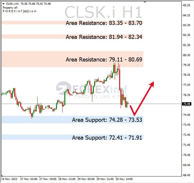 Analisa-CLSK-Hari-Ini-01-12-2023