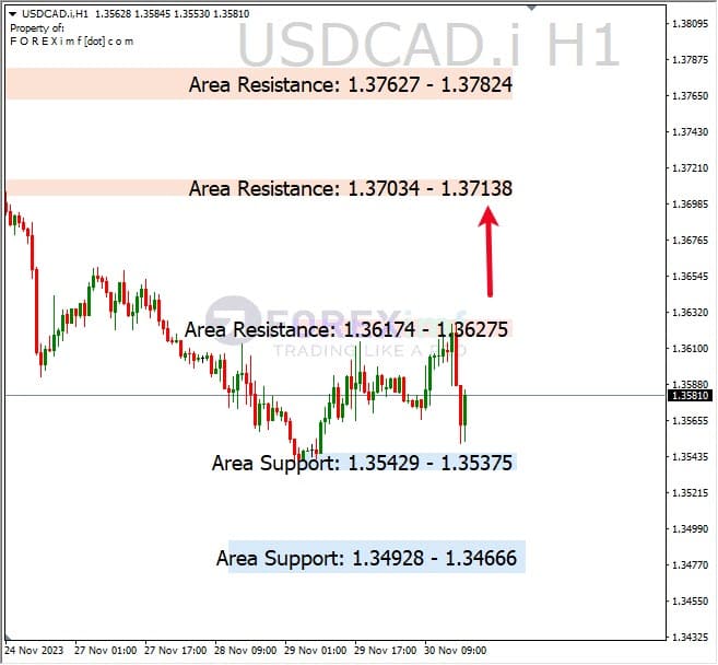 Analisa-USDCAD-Hari-Ini-01-12-2023