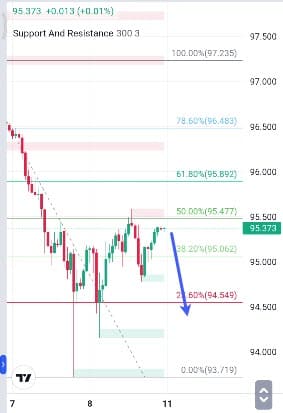 Analisa-AUDJPY-Hari-Ini-11-12-2023