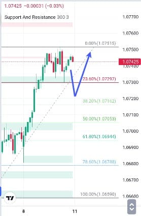 Analisa-AUDNZD-Hari-Ini-11-12-2023