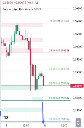 Analisa-AUDUSD-Hari-Ini-11-12-2023