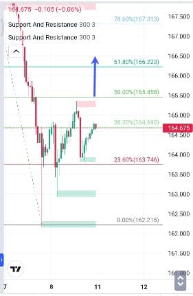 Analisa-CHFJPY-Hari-Ini-11-12-2023