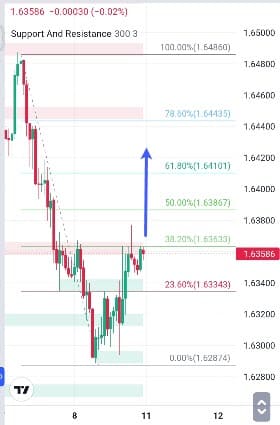 Analisa-EURAUD-Hari-Ini-11-12-2023