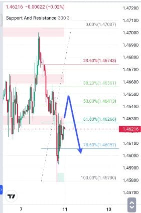 Analisa-EURCAD-Hari-Ini-11-12-2023