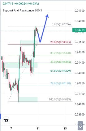 Analisa-EURCHF-Hari-Ini-11-12-2023