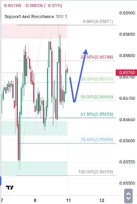 Analisa-EURGBP-Hari-Ini-11-12-2023