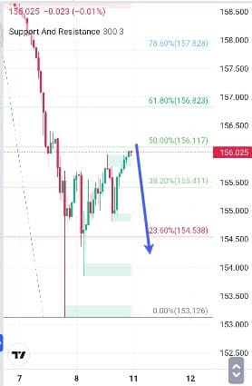 Analisa-EURPY-Hari-Ini-11-12-2023