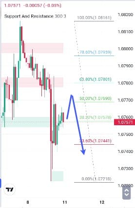 Analisa-EURUSD-Hari-Ini-11-12-2023