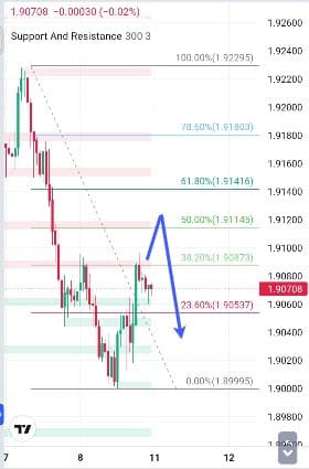 Analisa-GBPAUD-Hari-Ini-11-12-2023