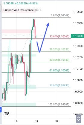 Analisa-GBPCHF-Hari-Ini-11-12-2023