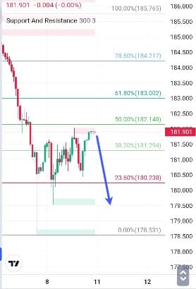 Analisa-GBPJPY-Hari-Ini-11-12-2023