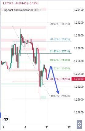 Analisa-GBPUSD-Hari-Ini-11-12-2023
