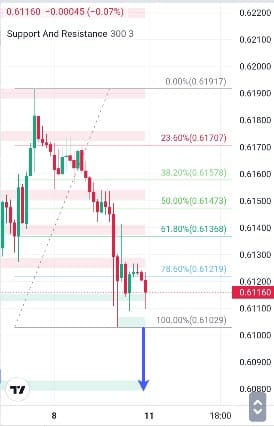 Analisa-NZDUSD-Hari-Ini-11-12-2023