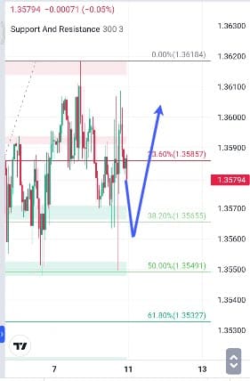 Analisa-USDCAD-Hari-Ini-11-12-2023